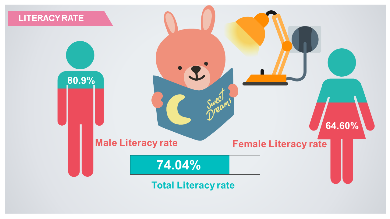 literacy rate of India