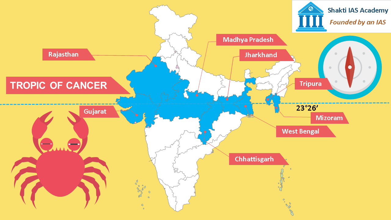 Tropic of Cancer passing states in India